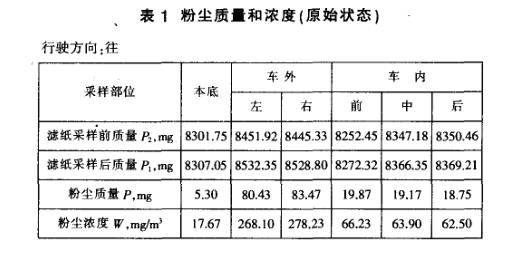 客車防塵密封性能試驗