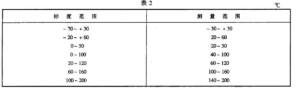 . 蒸汽壓力式溫度計的標度范圍和測量范圍應符合表2 的規定