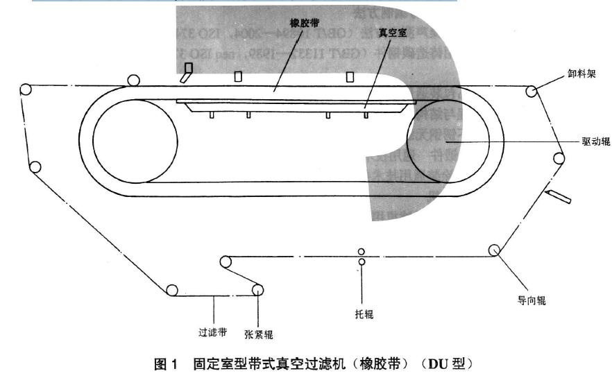 圖1 、圖2、圖3 、圖4 分別為四種類型的帶式真空過濾機結構示意圖