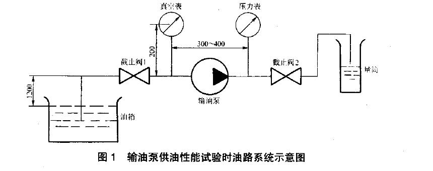性能試驗時的油路系統應保證密封