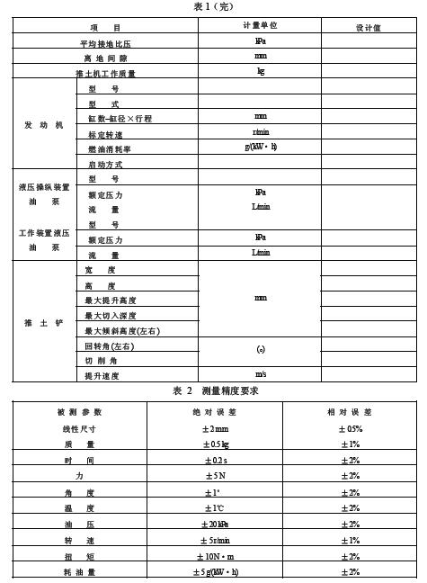 對各種直接測量參數，若無特殊說明，均取 3 次測量的平均值