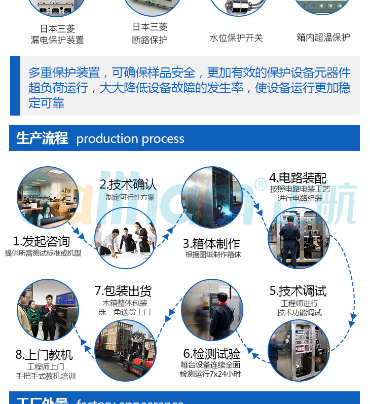 斜卡式紫外線作業生產流程圖